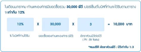 amway 9 pv|AMWAY FFE : แผนธุรกิจแอมเวย์ 10 ขั้้นตอนรายได้ของธุรกิจแอมเวย์.